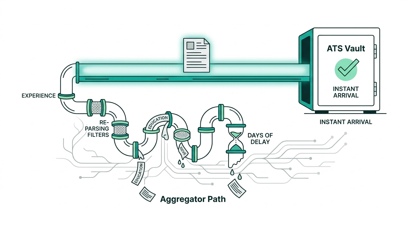 Apply Direct, Not Through Aggregators