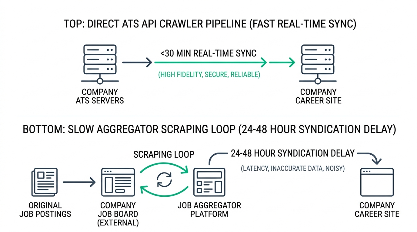 The Best Alternatives to HiringCafe and First2Apply for Real-Time Tech Jobs
