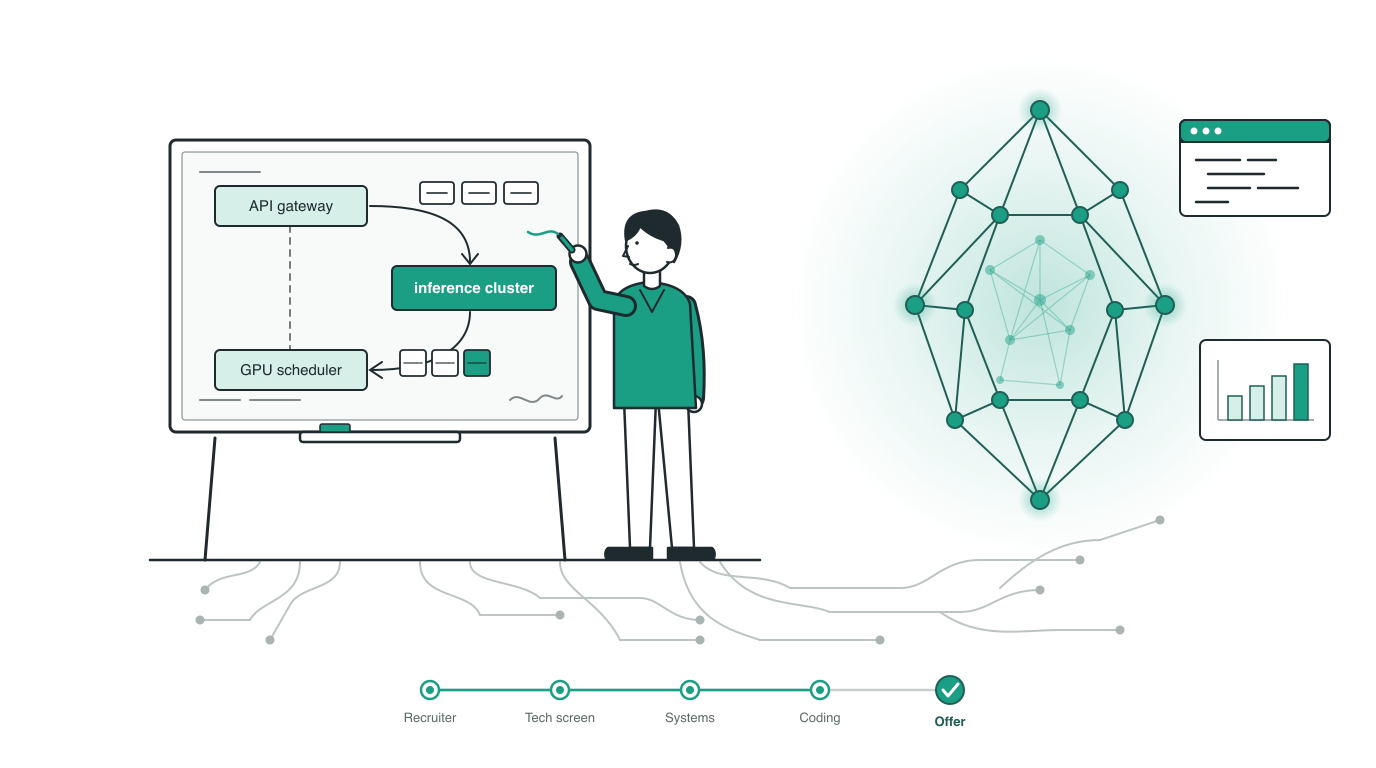 How to Get Hired at OpenAI in 2026: Engineering Roles, Tech Stack, & Interview Loop